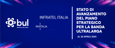 Online la relazione sullo stato di avanzamento del Progetto Nazionale Banda Ultralarga a cura di Infratel Italia con i dati aggiornati al 30 aprile 2024.