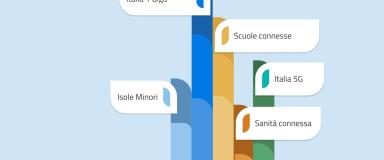 Al centro del nuovo portale i dati di monitoraggio sugli interventi infrastrutturali previsti per il Paese