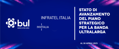 Aprile 2025