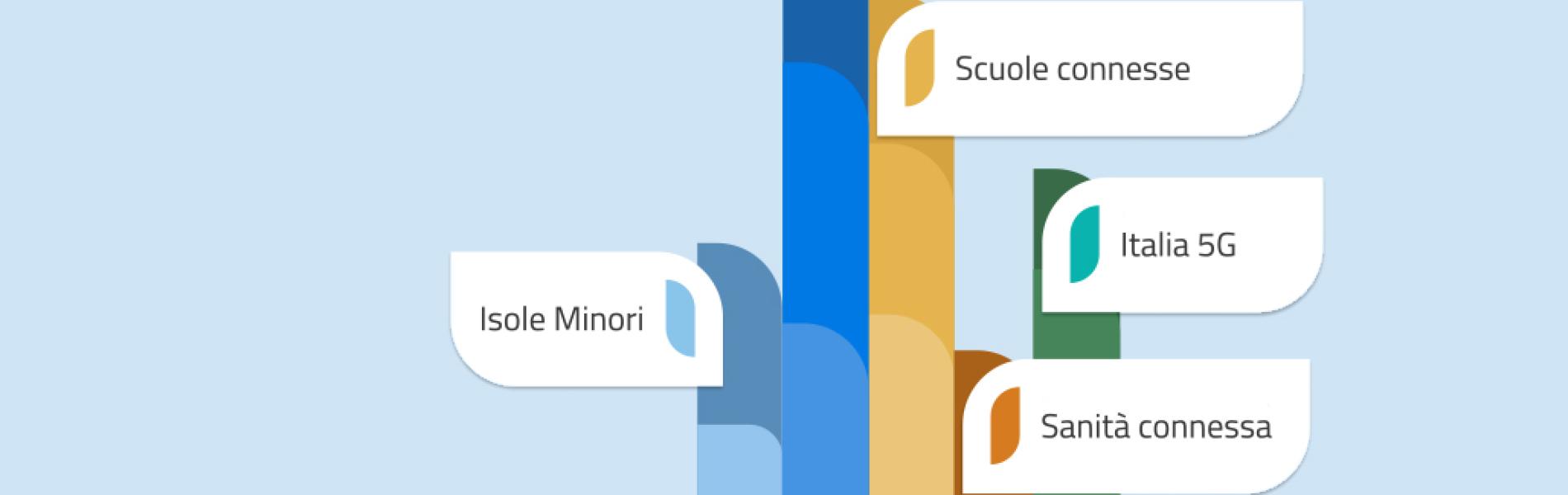 Al centro del nuovo portale i dati di monitoraggio sugli interventi infrastrutturali previsti per il Paese